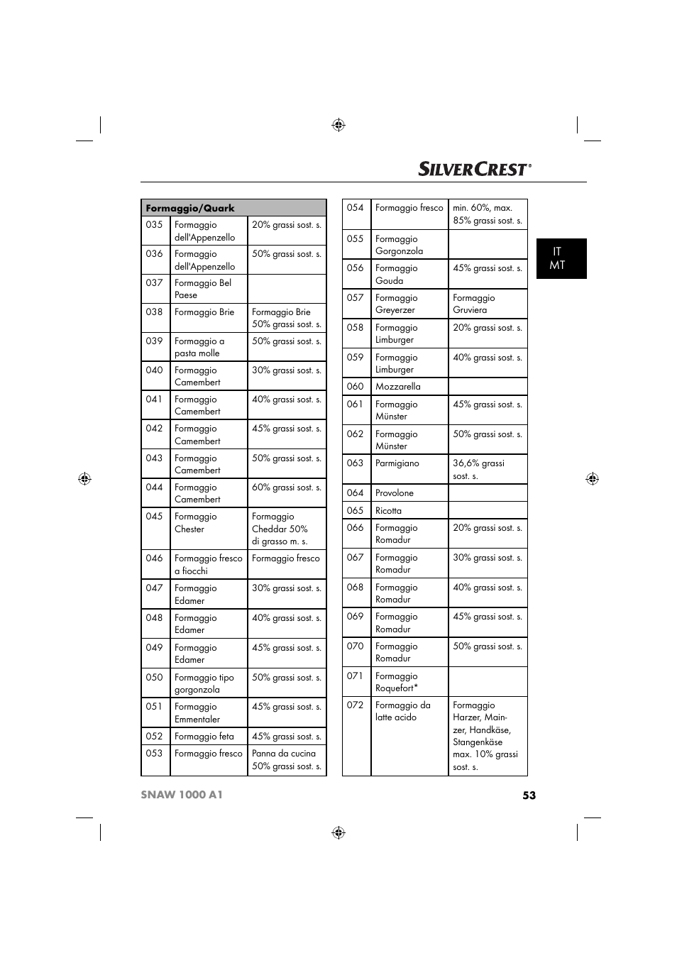 It mt | Silvercrest SNAW 1000 A1 User Manual | Page 56 / 182