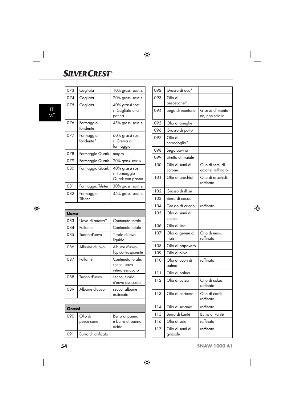 It mt | Silvercrest SNAW 1000 A1 User Manual | Page 57 / 182