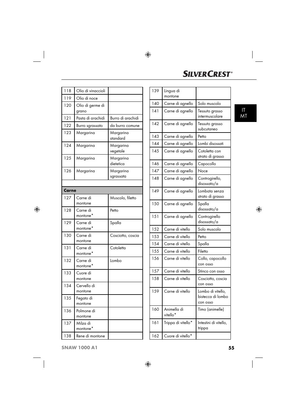 It mt | Silvercrest SNAW 1000 A1 User Manual | Page 58 / 182