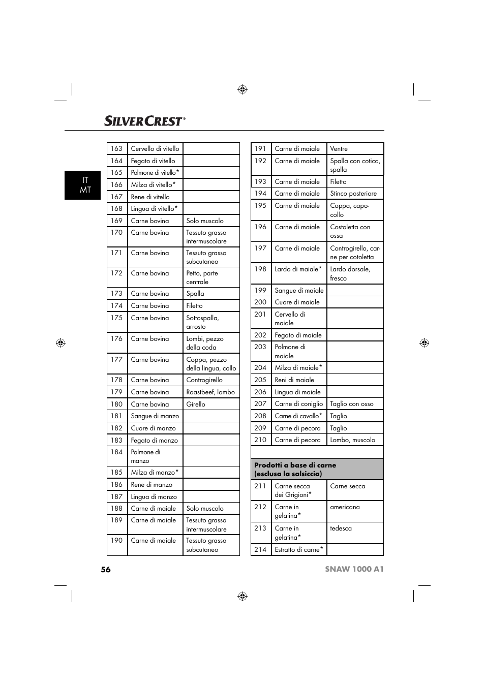 It mt | Silvercrest SNAW 1000 A1 User Manual | Page 59 / 182