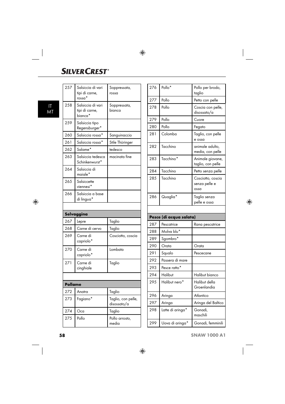 It mt | Silvercrest SNAW 1000 A1 User Manual | Page 61 / 182