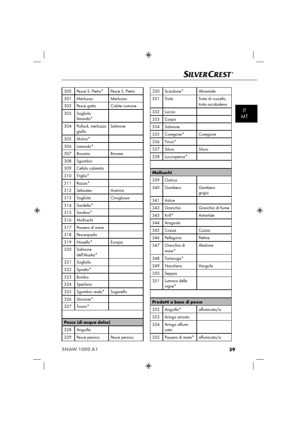 It mt | Silvercrest SNAW 1000 A1 User Manual | Page 62 / 182