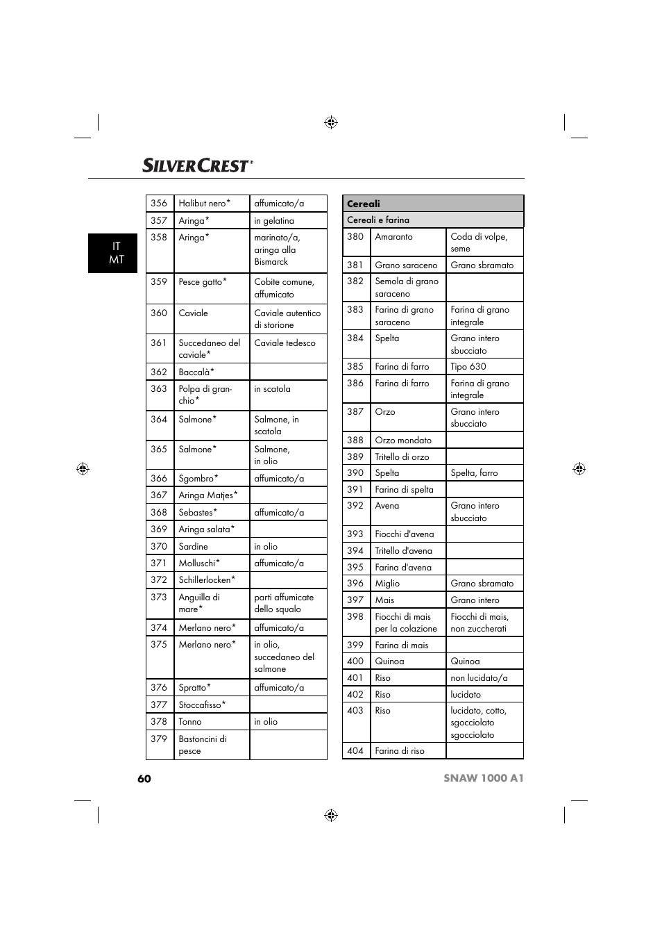 It mt | Silvercrest SNAW 1000 A1 User Manual | Page 63 / 182