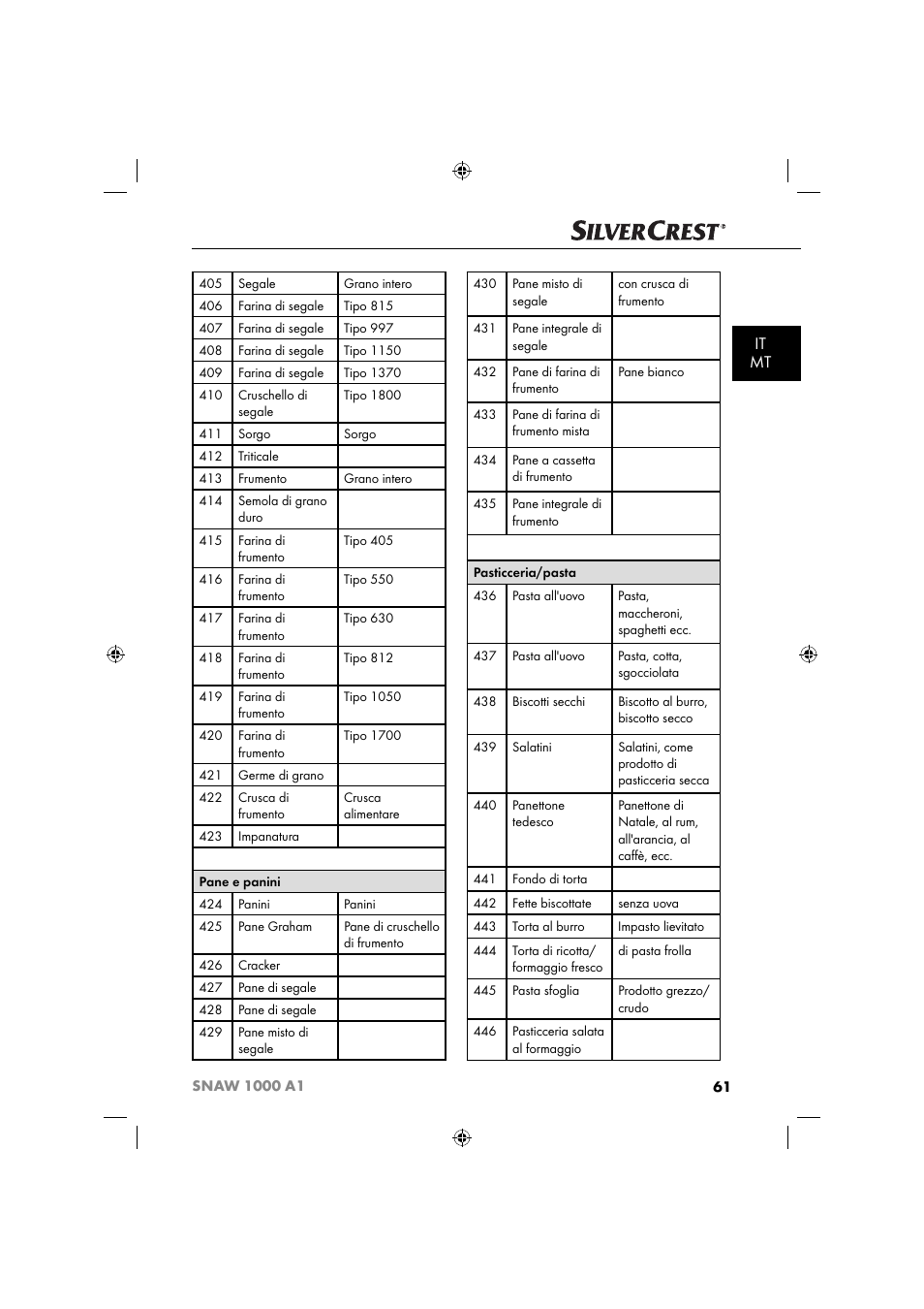 It mt | Silvercrest SNAW 1000 A1 User Manual | Page 64 / 182