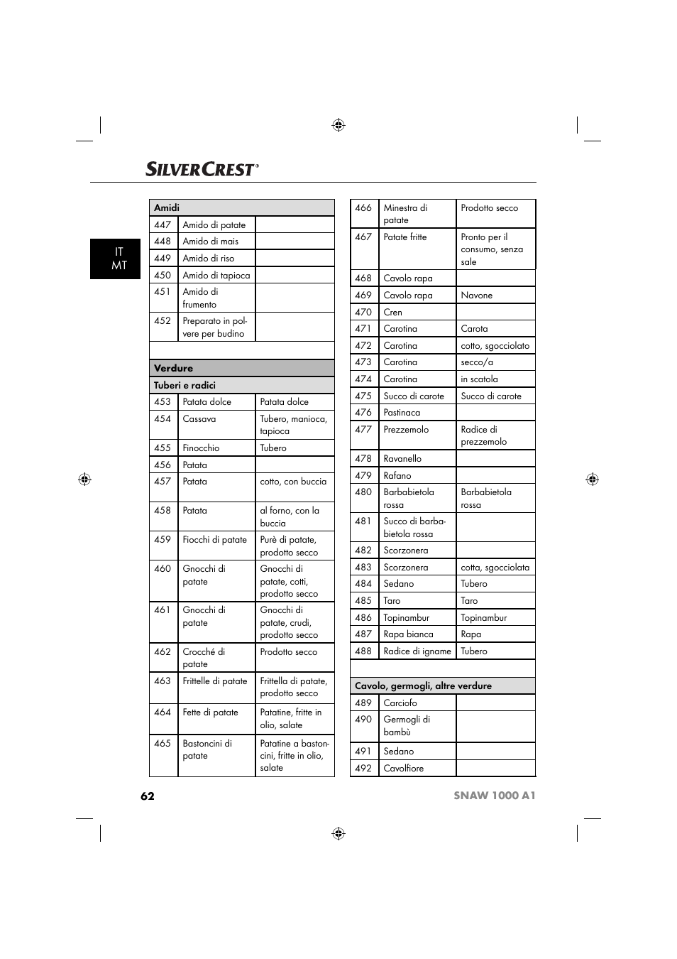 It mt | Silvercrest SNAW 1000 A1 User Manual | Page 65 / 182