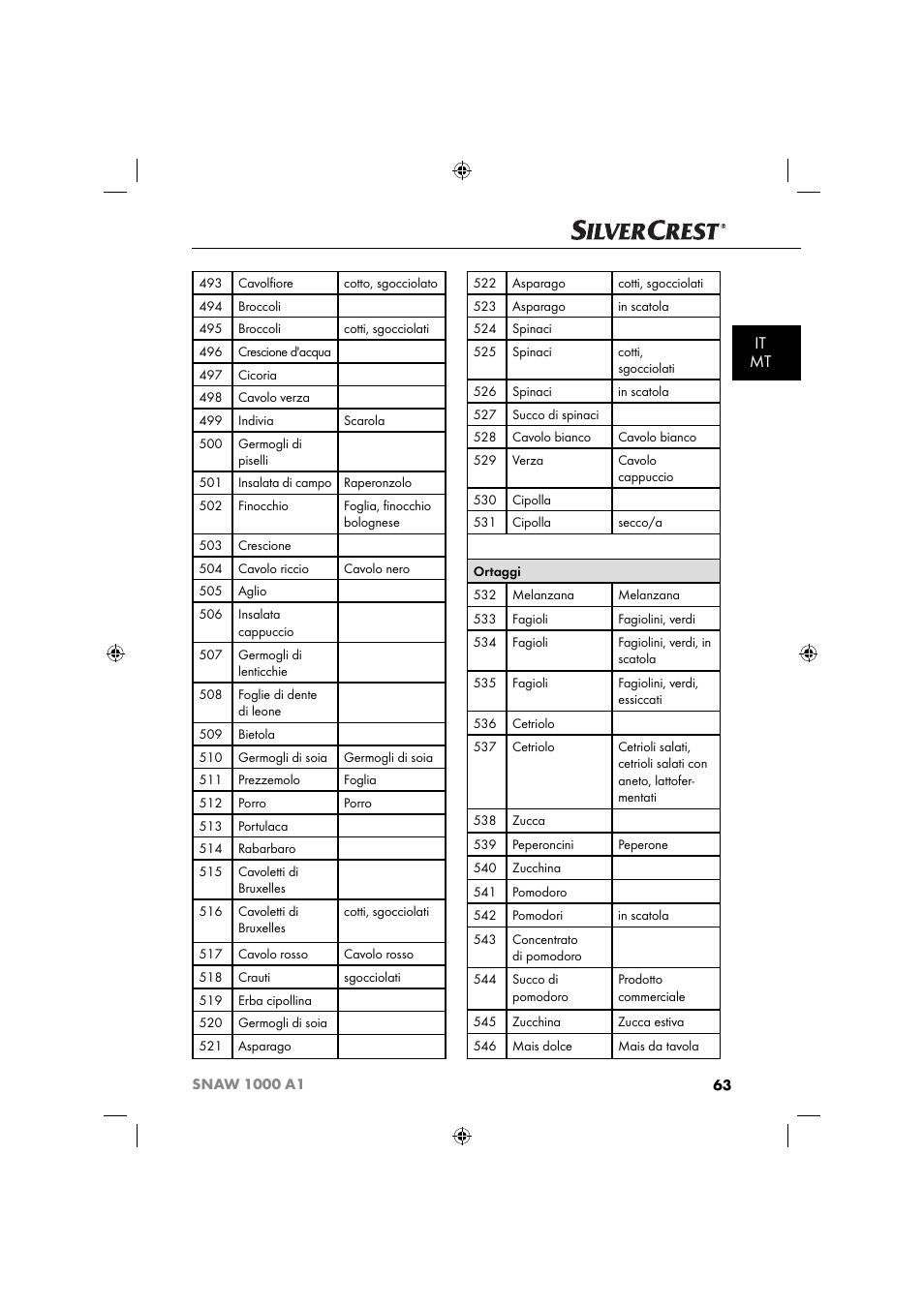 It mt | Silvercrest SNAW 1000 A1 User Manual | Page 66 / 182