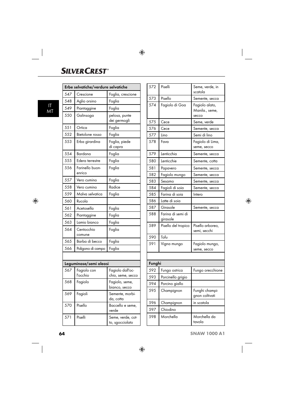 It mt | Silvercrest SNAW 1000 A1 User Manual | Page 67 / 182