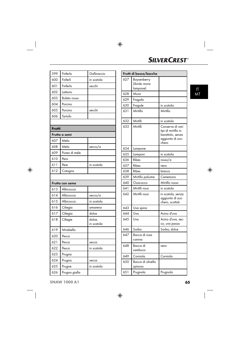 It mt | Silvercrest SNAW 1000 A1 User Manual | Page 68 / 182
