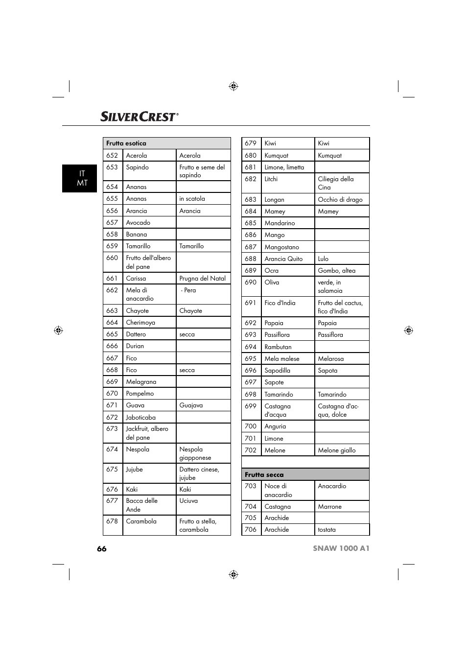 It mt | Silvercrest SNAW 1000 A1 User Manual | Page 69 / 182