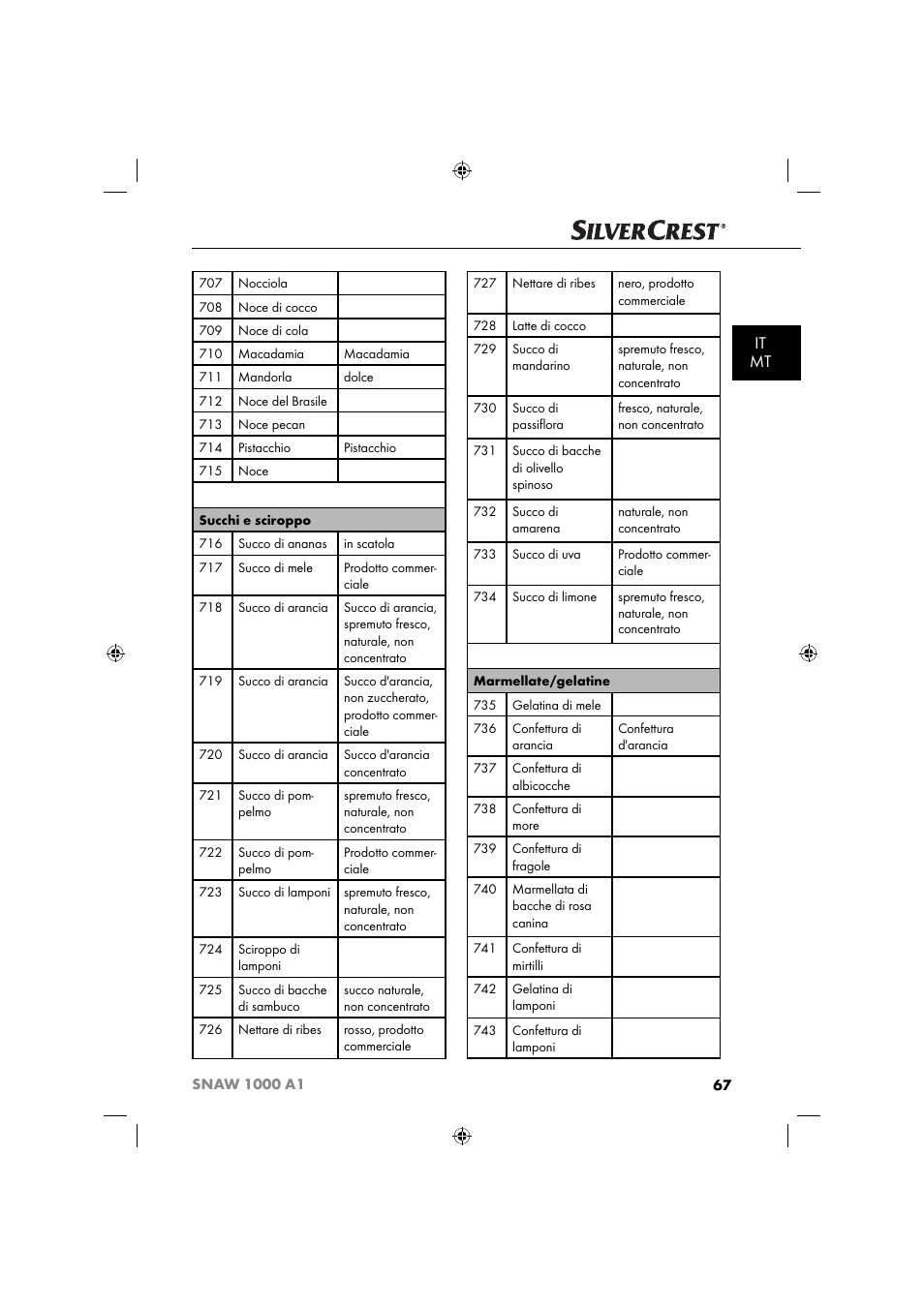 It mt | Silvercrest SNAW 1000 A1 User Manual | Page 70 / 182