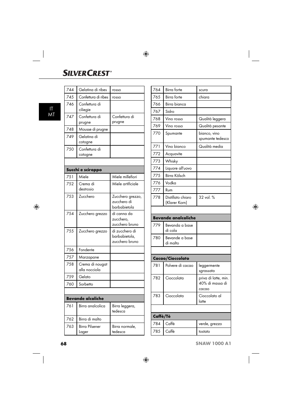 It mt | Silvercrest SNAW 1000 A1 User Manual | Page 71 / 182