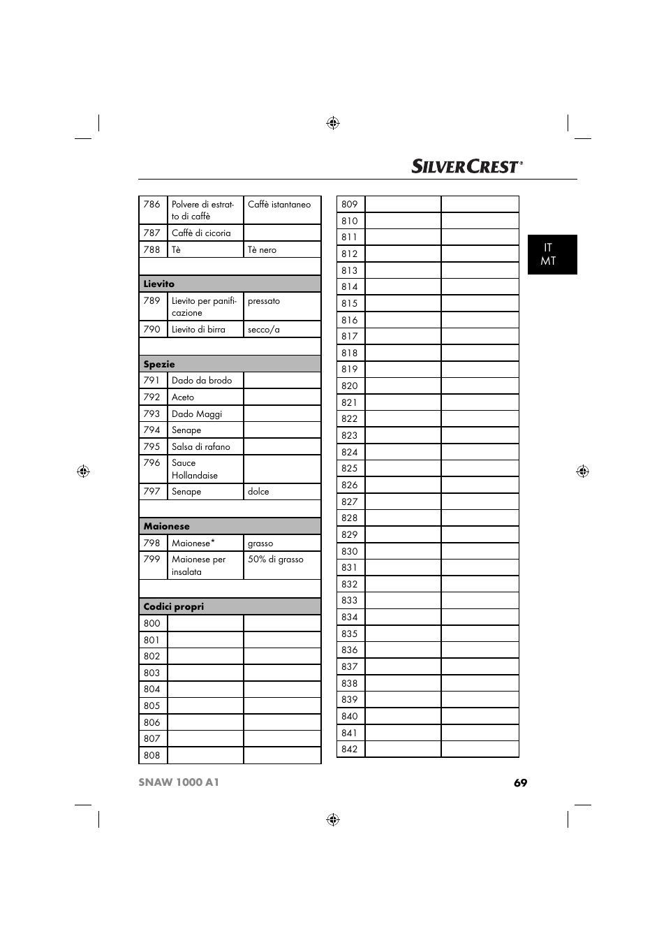 It mt | Silvercrest SNAW 1000 A1 User Manual | Page 72 / 182