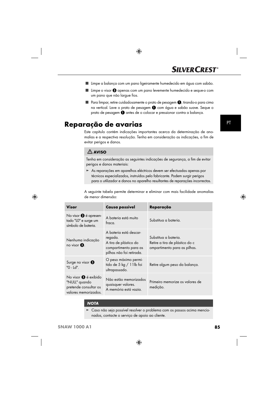 Reparação de avarias | Silvercrest SNAW 1000 A1 User Manual | Page 88 / 182