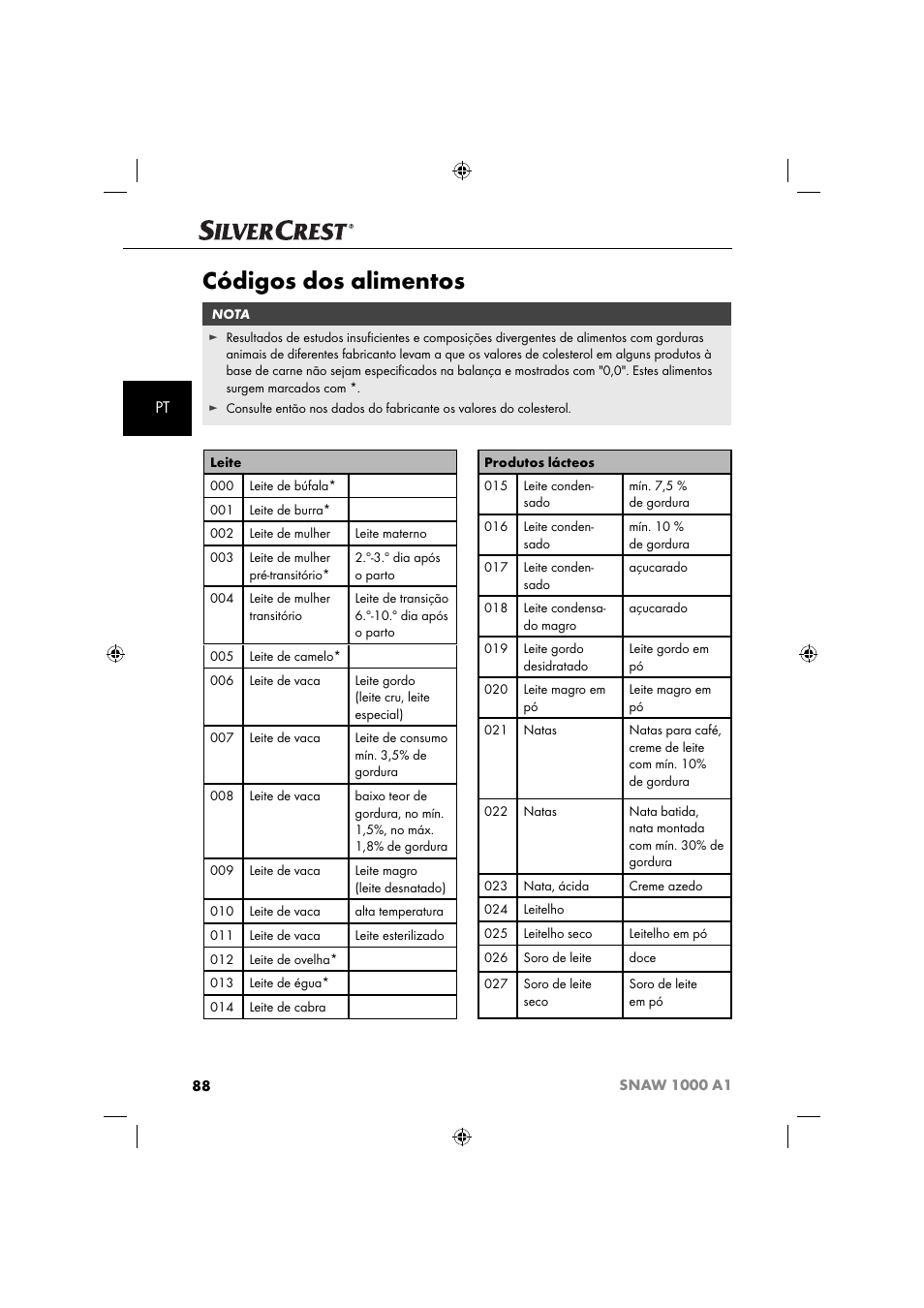 Códigos dos alimentos | Silvercrest SNAW 1000 A1 User Manual | Page 91 / 182