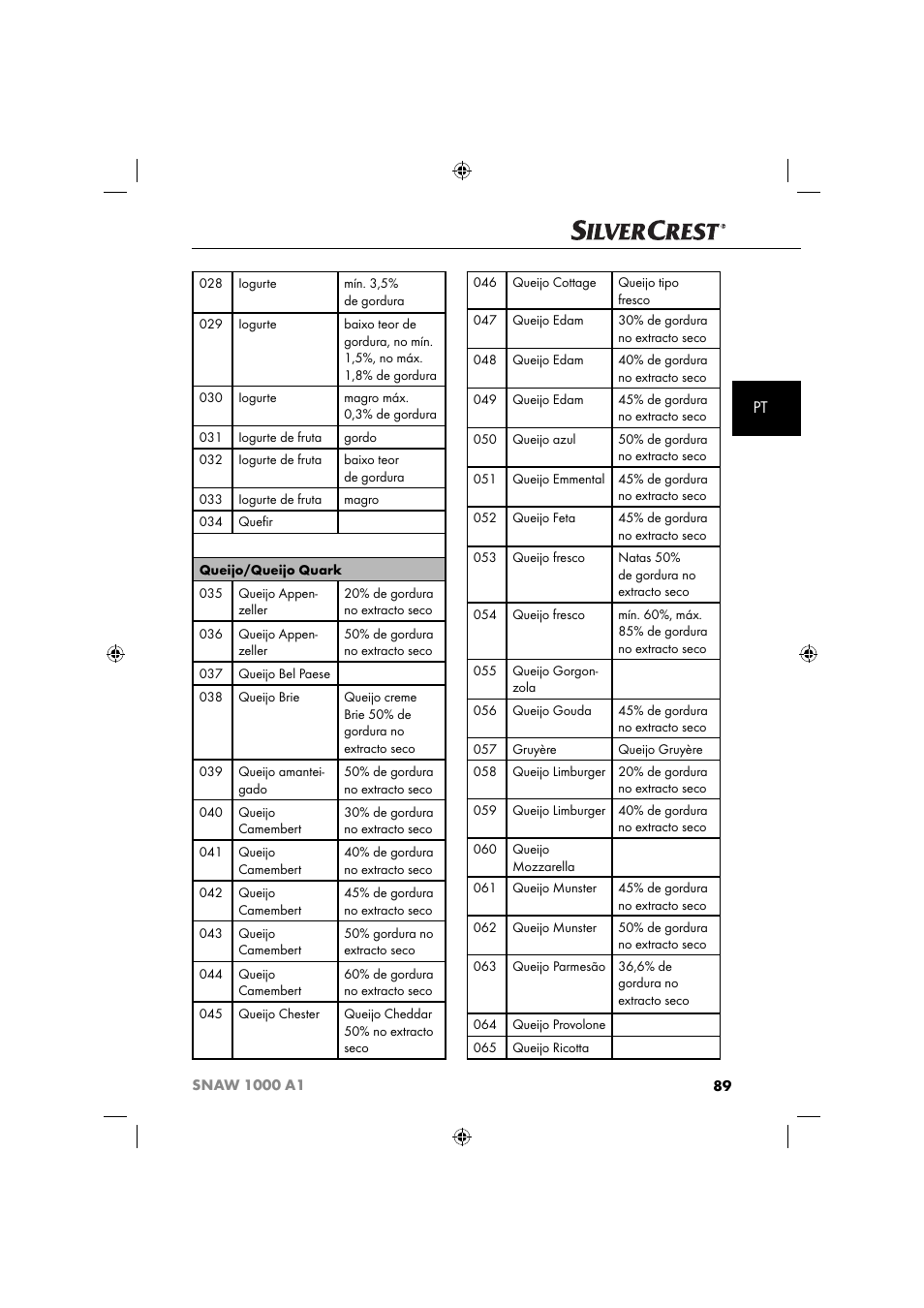 Silvercrest SNAW 1000 A1 User Manual | Page 92 / 182