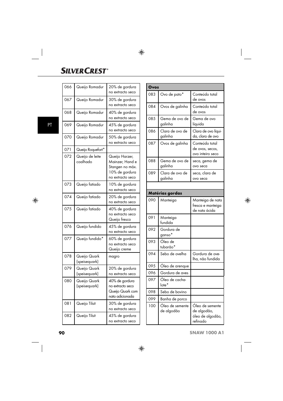 Silvercrest SNAW 1000 A1 User Manual | Page 93 / 182