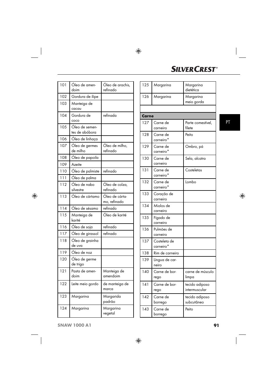 Silvercrest SNAW 1000 A1 User Manual | Page 94 / 182