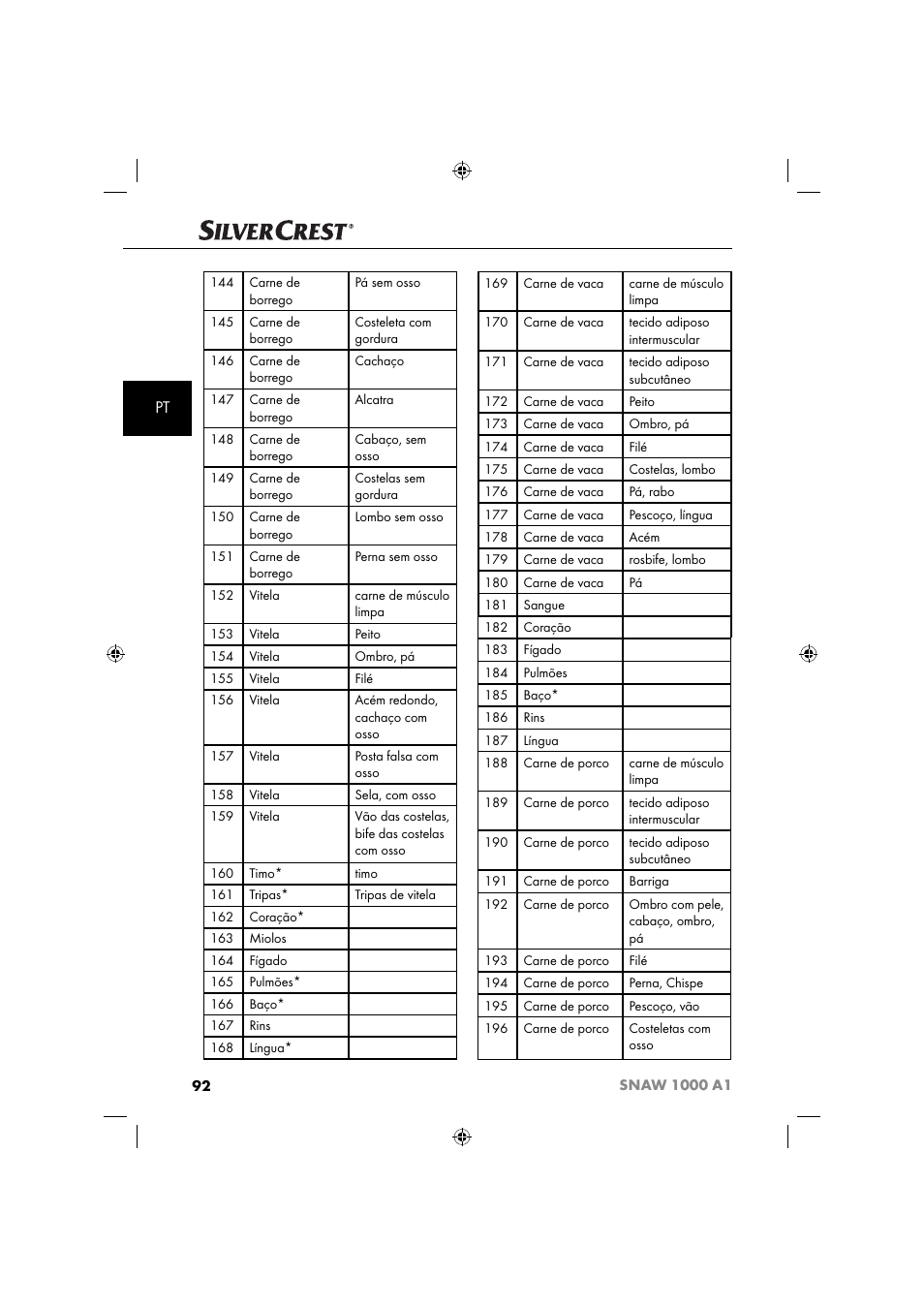Silvercrest SNAW 1000 A1 User Manual | Page 95 / 182