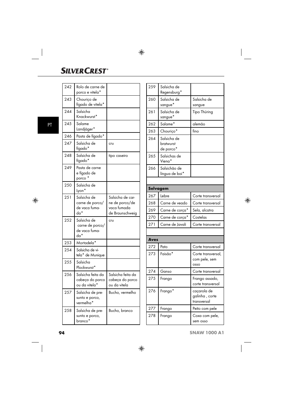 Silvercrest SNAW 1000 A1 User Manual | Page 97 / 182