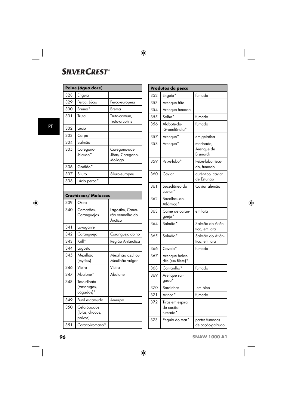 Silvercrest SNAW 1000 A1 User Manual | Page 99 / 182