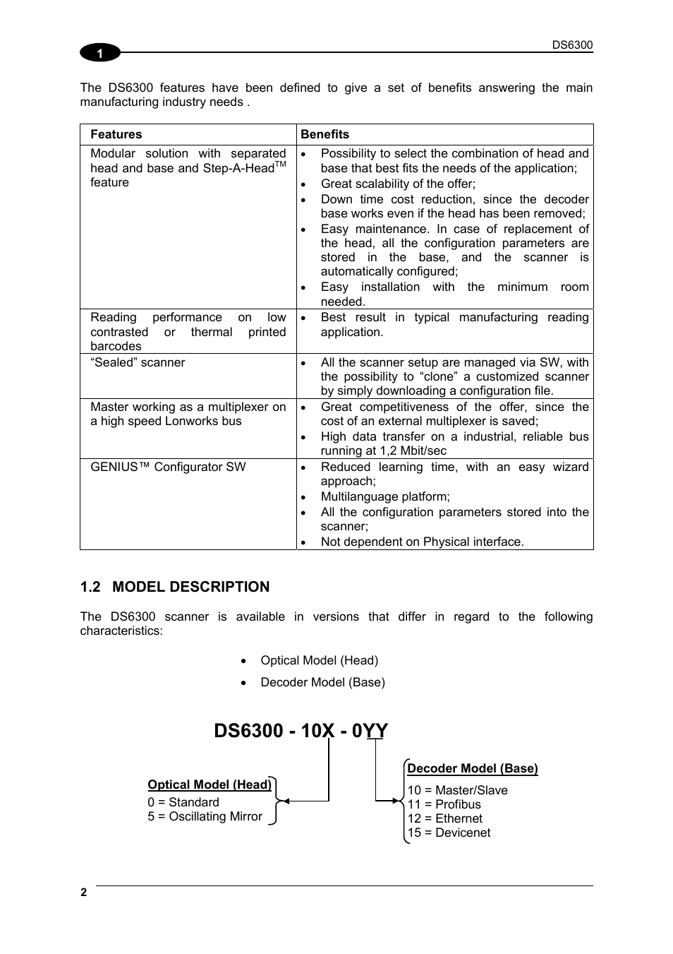 Model description | Datalogic Scanning DS6300 User Manual | Page 16 / 105