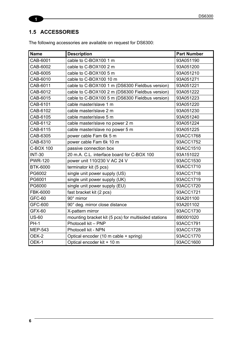 Accessories, R. 1.5) | Datalogic Scanning DS6300 User Manual | Page 20 / 105