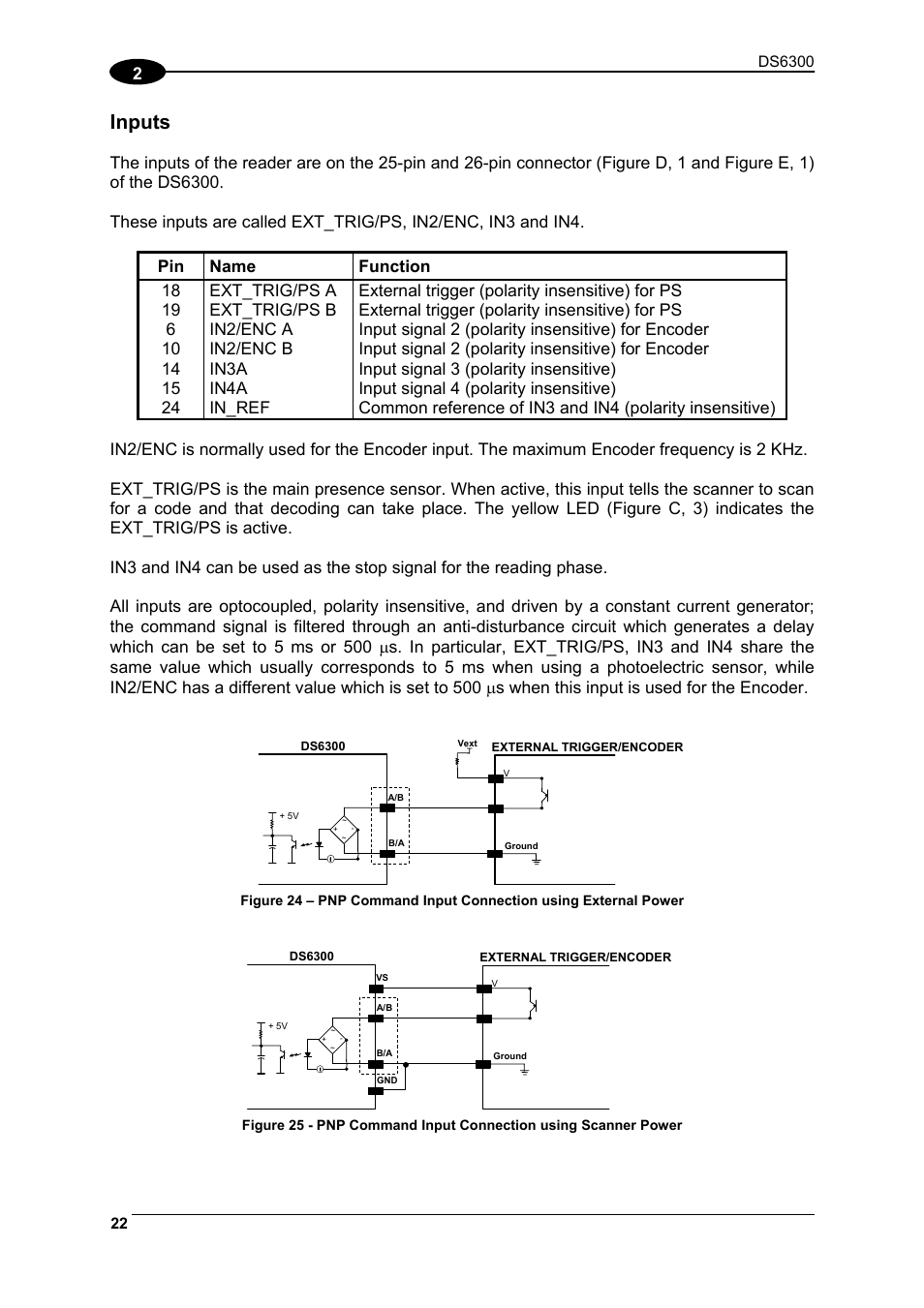 Inputs | Datalogic Scanning DS6300 User Manual | Page 36 / 105