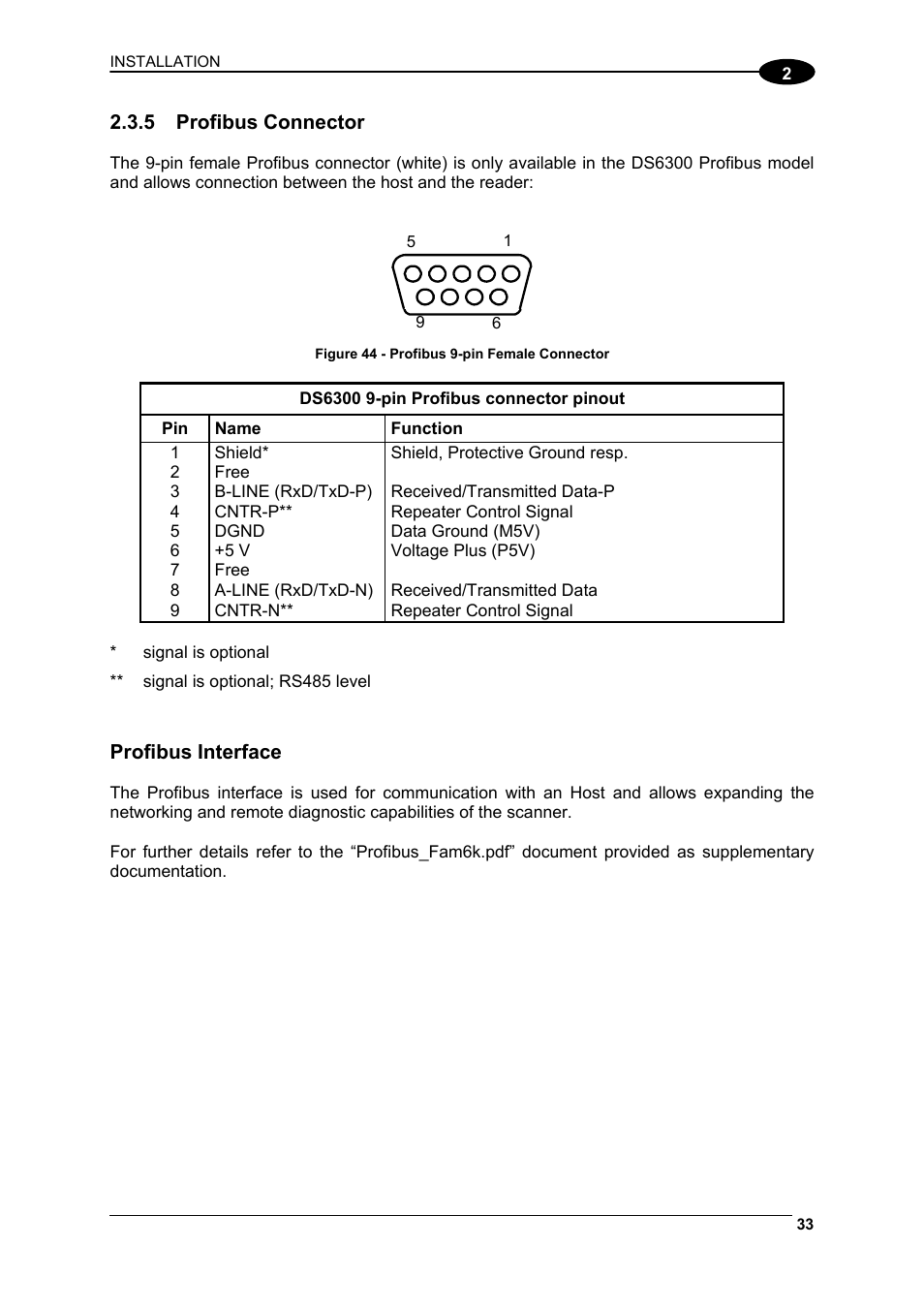 Profibus connector | Datalogic Scanning DS6300 User Manual | Page 47 / 105