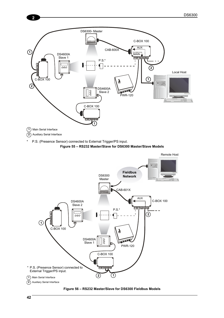 Ds6300, Fieldbus work | Datalogic Scanning DS6300 User Manual | Page 56 / 105