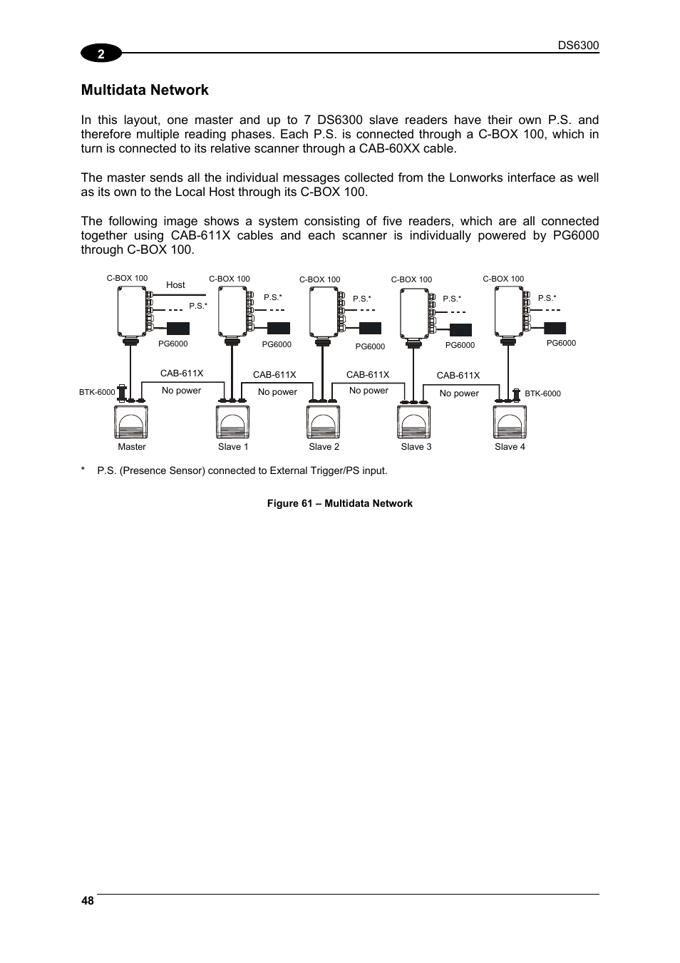 Multidata network | Datalogic Scanning DS6300 User Manual | Page 62 / 105