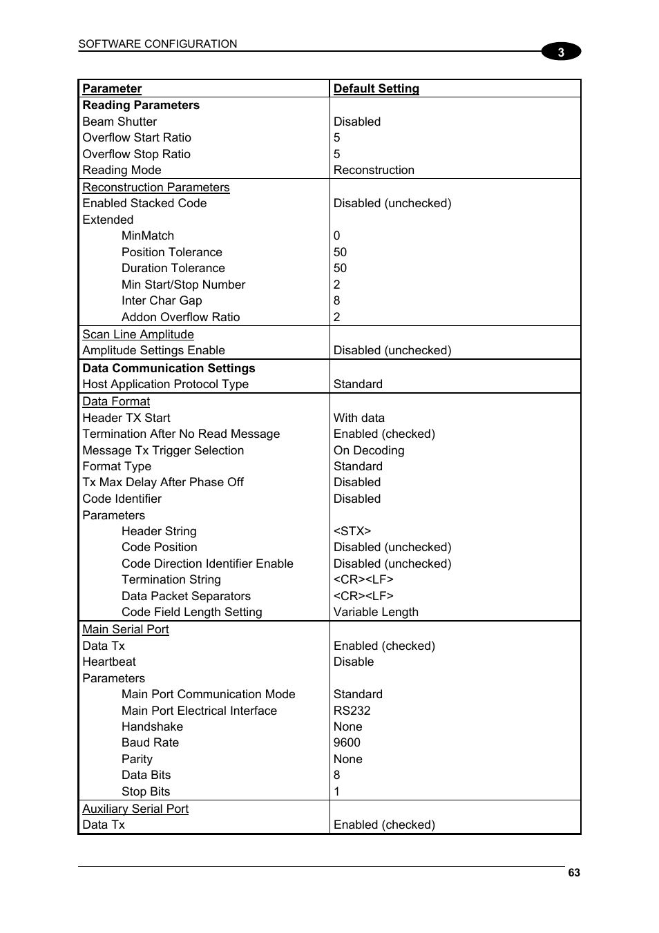 Datalogic Scanning DS6300 User Manual | Page 77 / 105