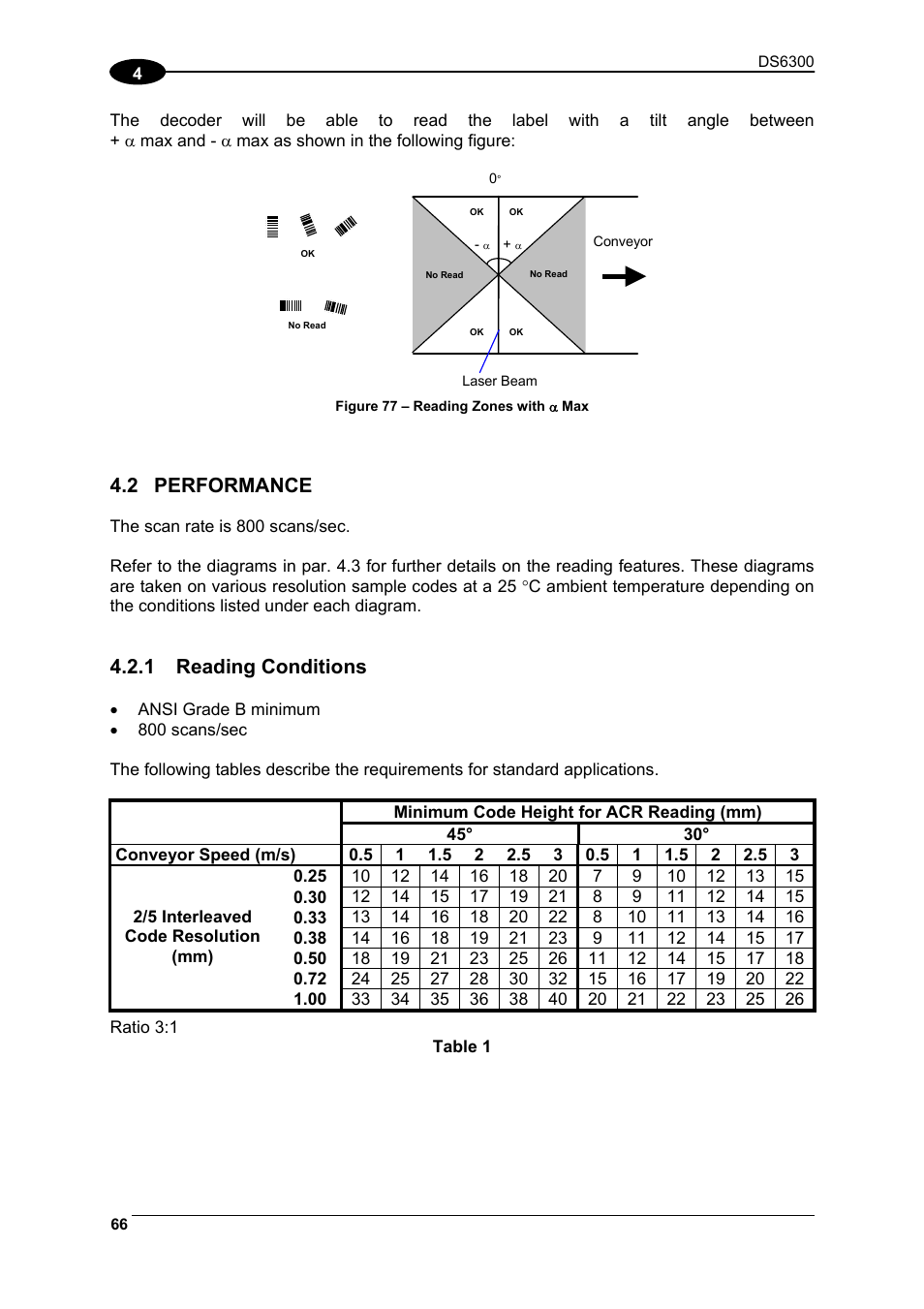 Performance, Reading conditions, 2 performance | 1 reading conditions | Datalogic Scanning DS6300 User Manual | Page 80 / 105