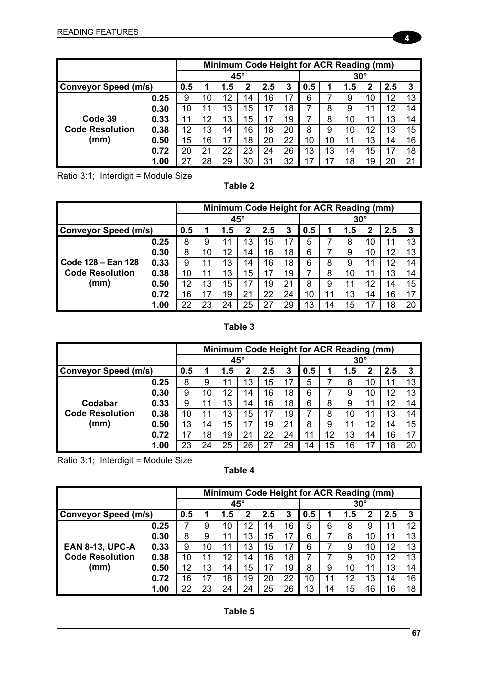 Datalogic Scanning DS6300 User Manual | Page 81 / 105