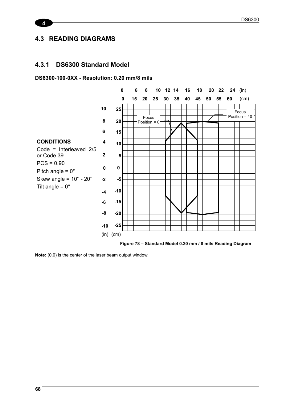 Reading diagrams, Ds6300 standard model, R. 4.3 | 3 reading diagrams | Datalogic Scanning DS6300 User Manual | Page 82 / 105