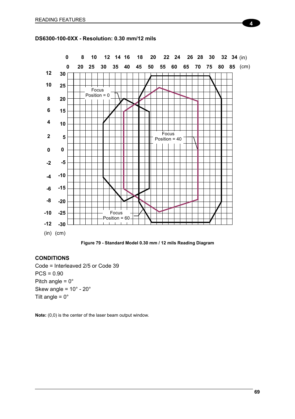 Datalogic Scanning DS6300 User Manual | Page 83 / 105