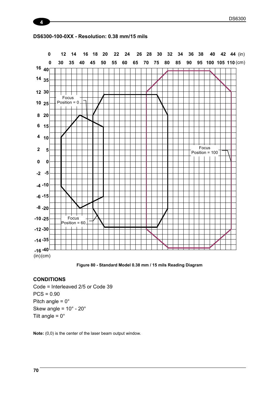 Datalogic Scanning DS6300 User Manual | Page 84 / 105