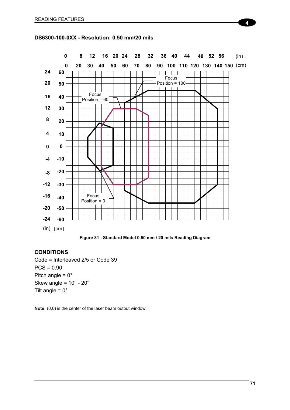Datalogic Scanning DS6300 User Manual | Page 85 / 105