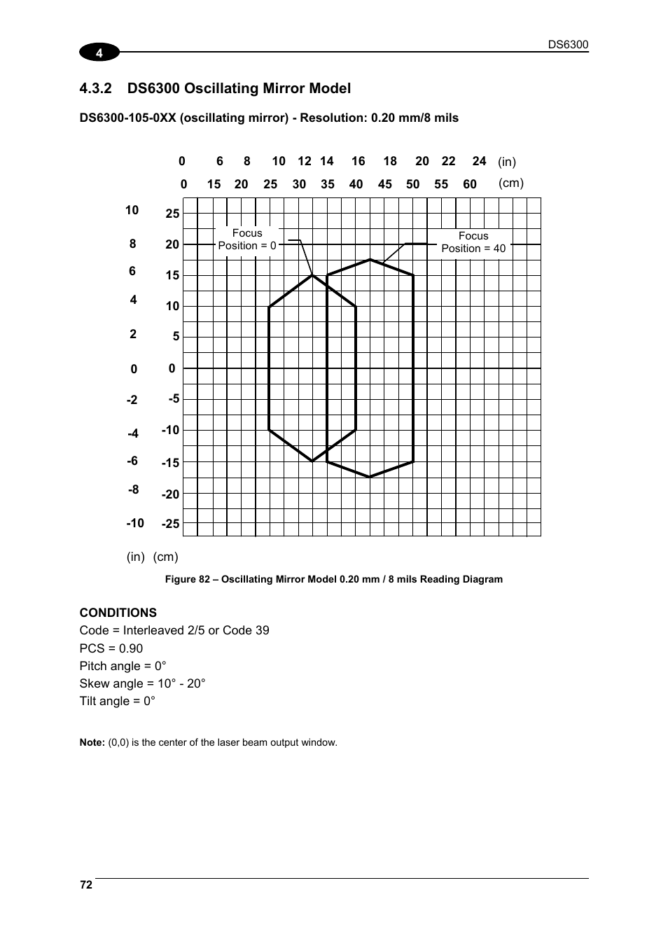 Ds6300 oscillating mirror model | Datalogic Scanning DS6300 User Manual | Page 86 / 105