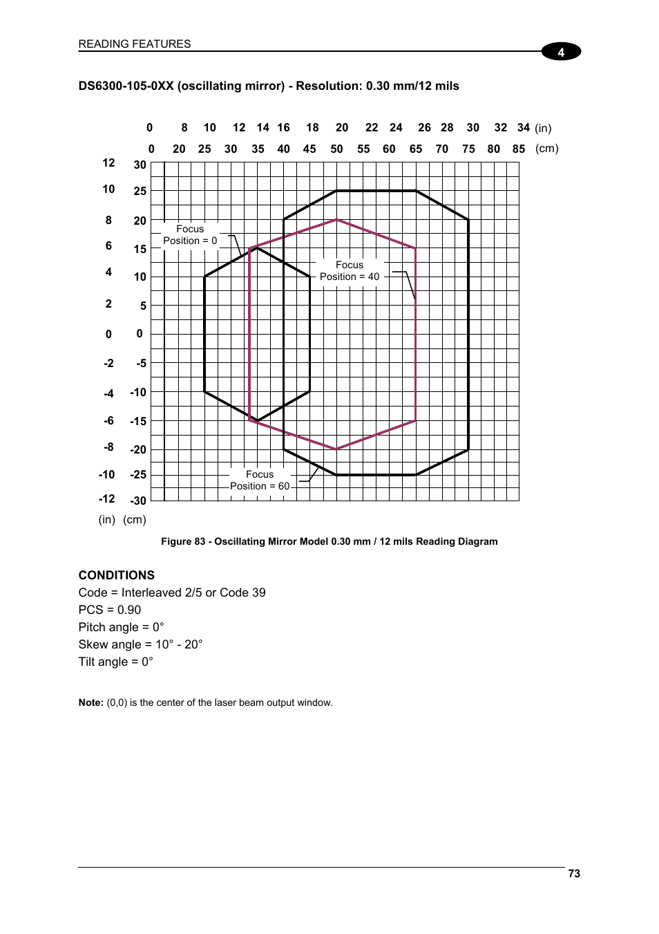 Datalogic Scanning DS6300 User Manual | Page 87 / 105