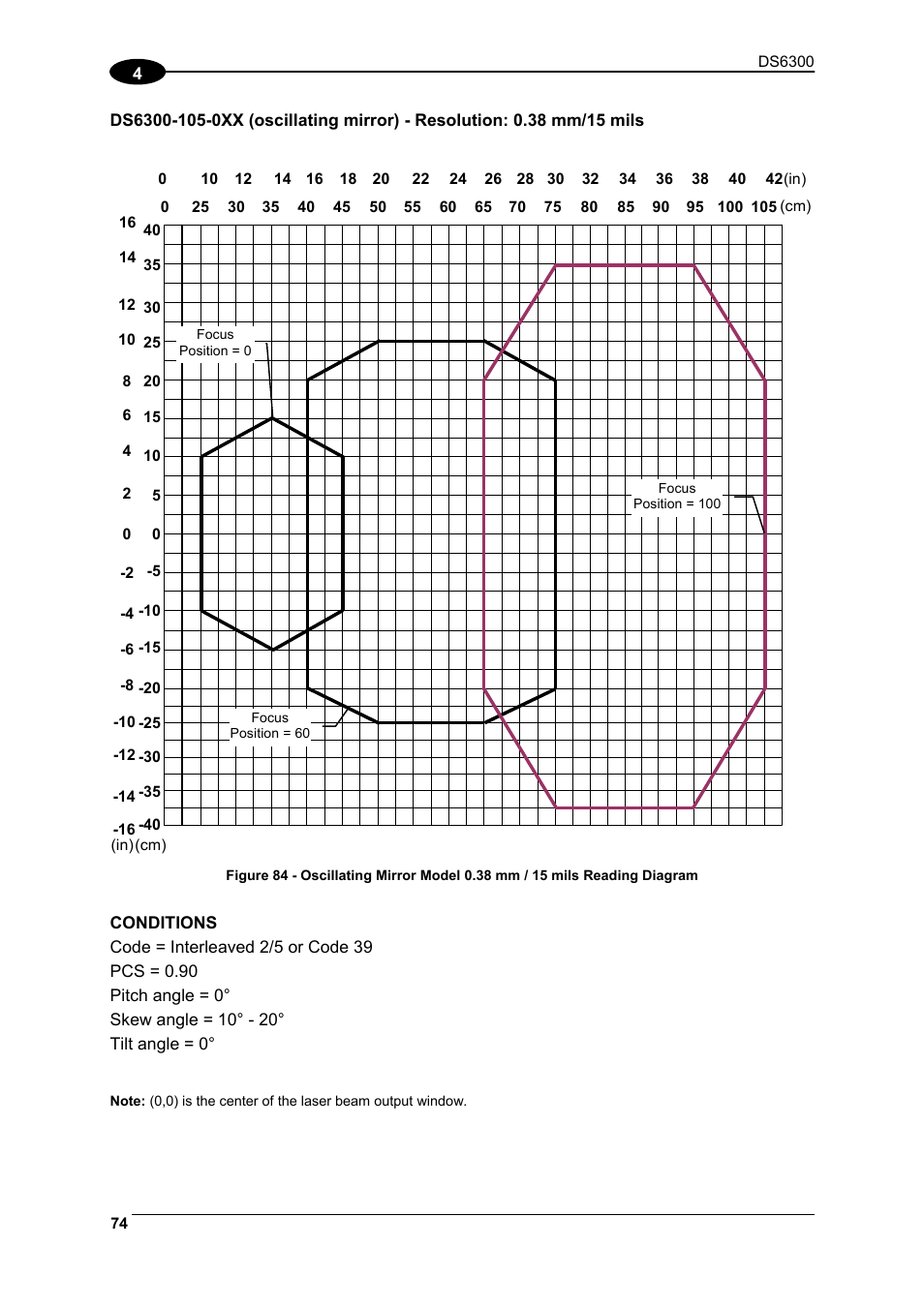 Datalogic Scanning DS6300 User Manual | Page 88 / 105