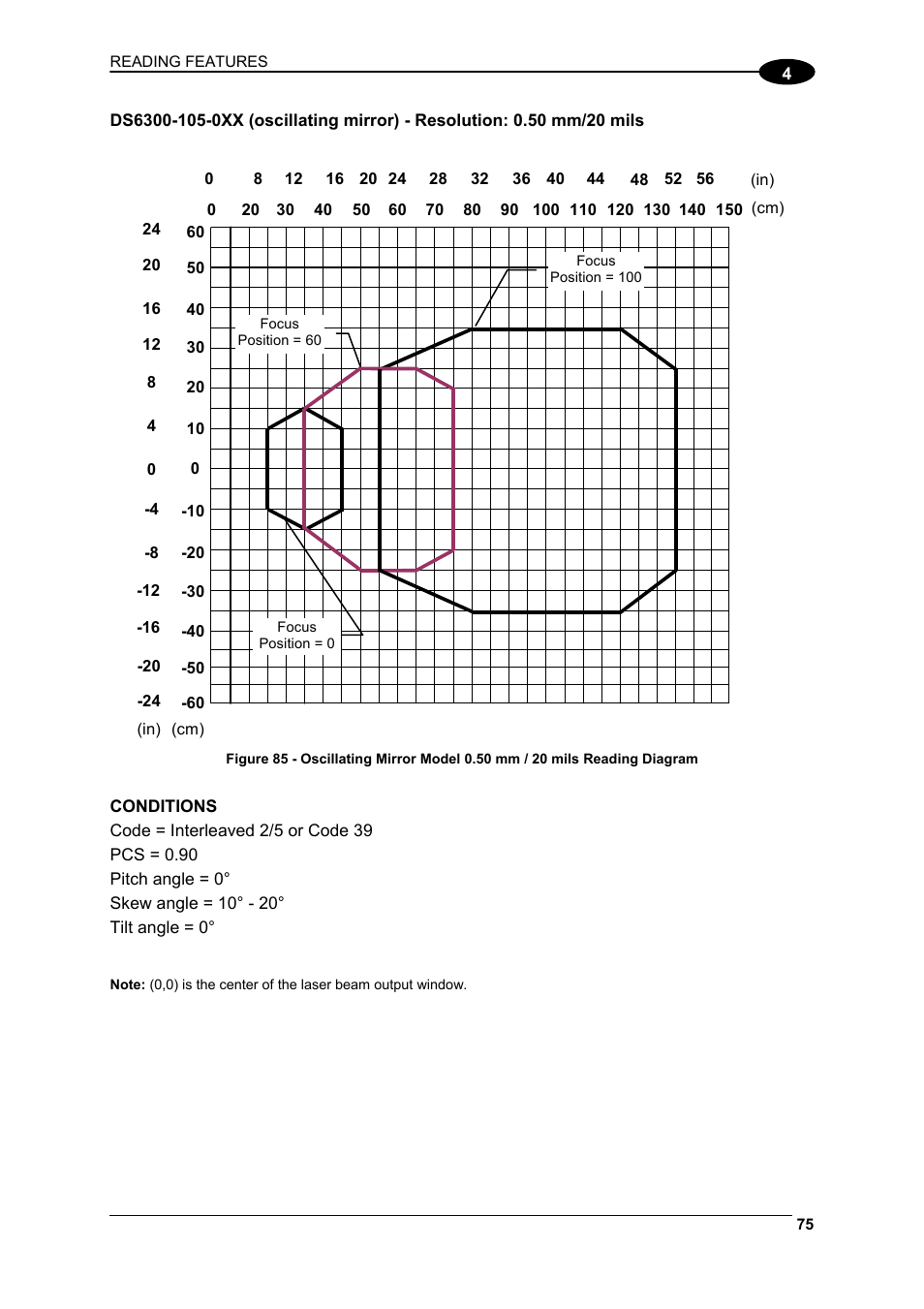 Datalogic Scanning DS6300 User Manual | Page 89 / 105