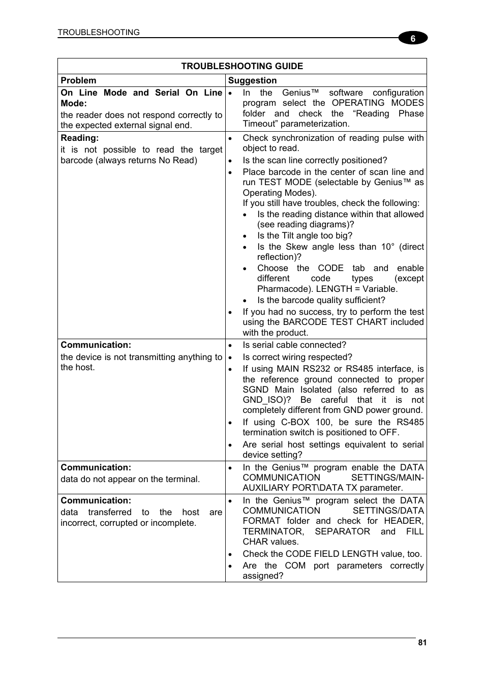 Datalogic Scanning DS6300 User Manual | Page 95 / 105