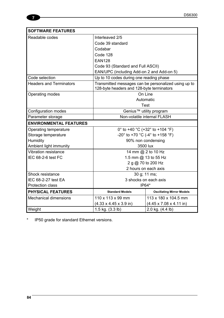 Datalogic Scanning DS6300 User Manual | Page 98 / 105