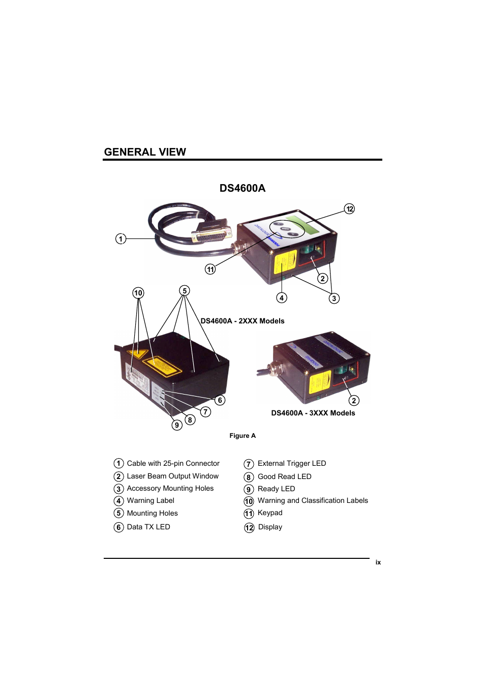 General view, Ds4600a | Datalogic Scanning DS4600A User Manual | Page 11 / 63