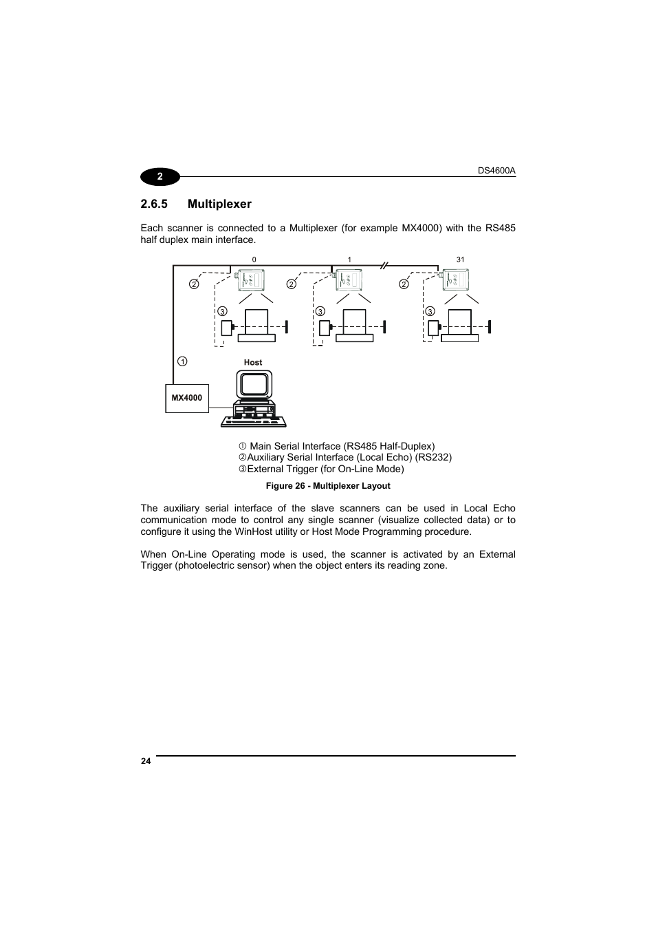 Multiplexer | Datalogic Scanning DS4600A User Manual | Page 36 / 63