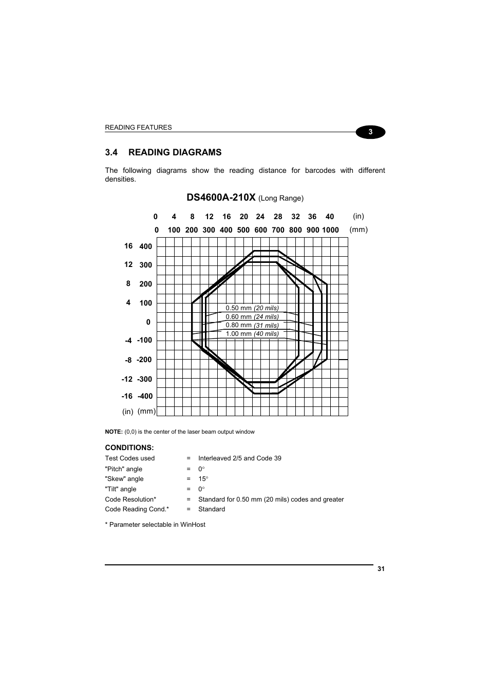 Reading diagrams | Datalogic Scanning DS4600A User Manual | Page 43 / 63