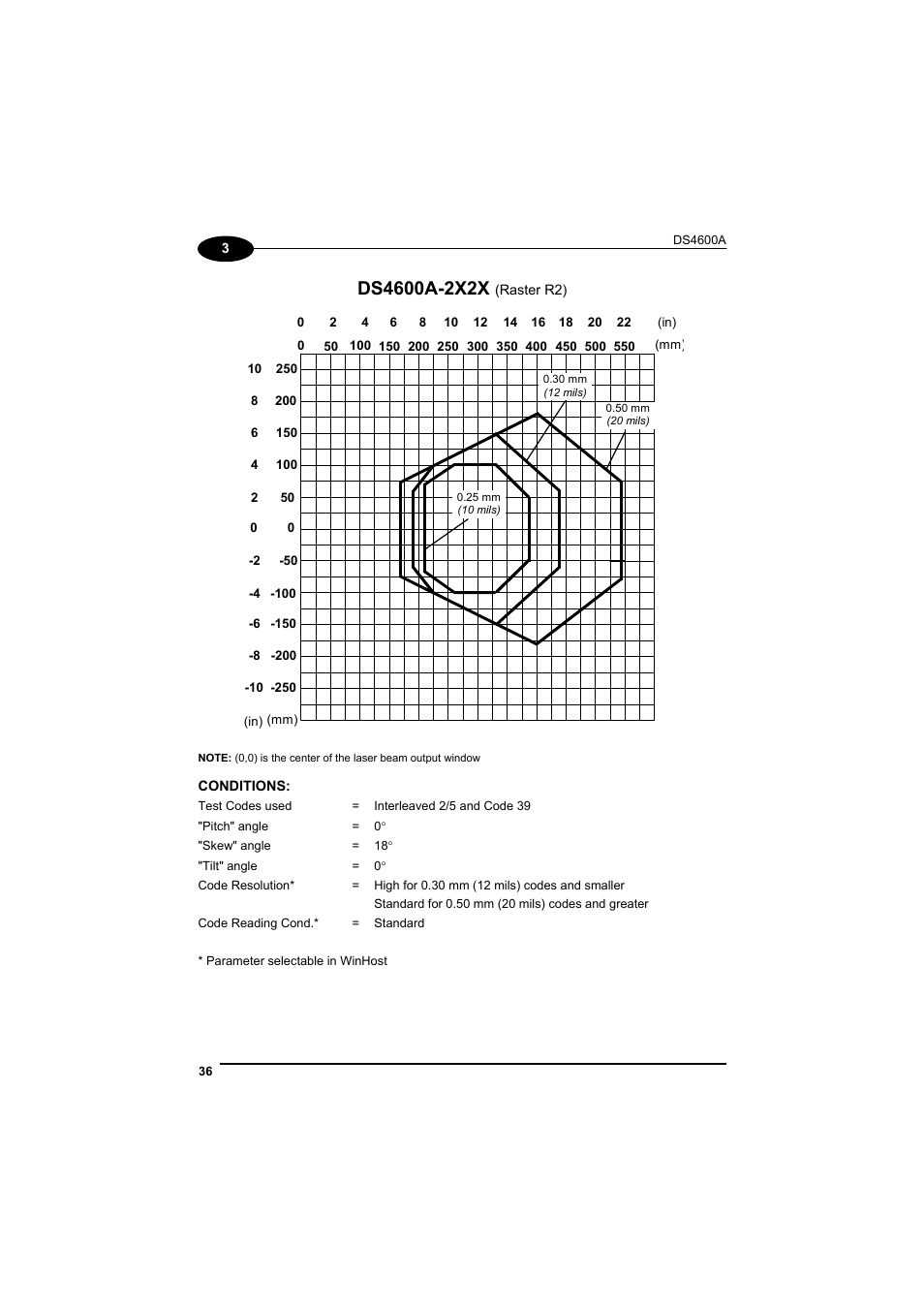 Datalogic Scanning DS4600A User Manual | Page 48 / 63