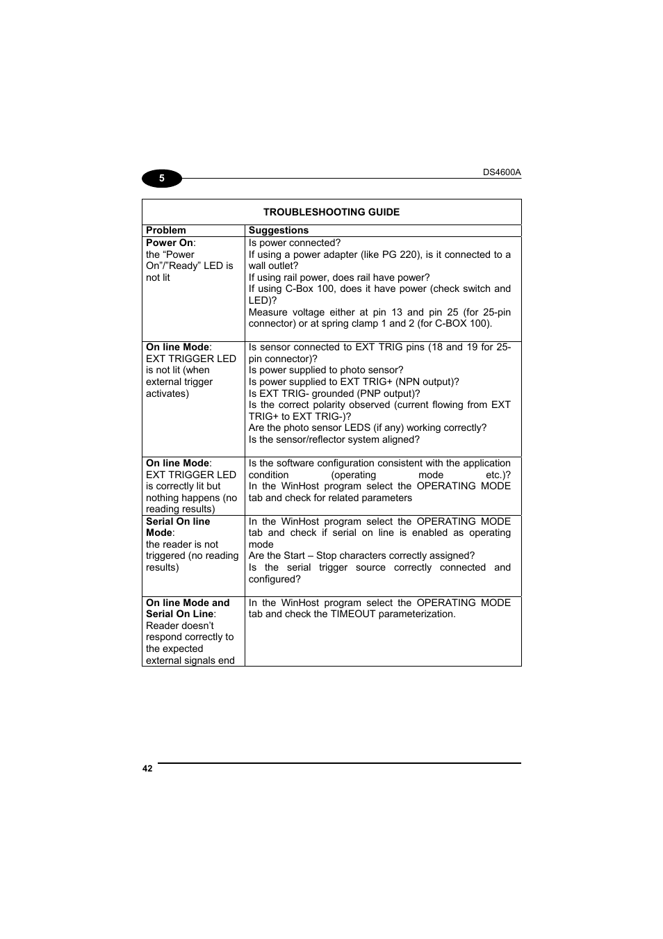 Datalogic Scanning DS4600A User Manual | Page 54 / 63