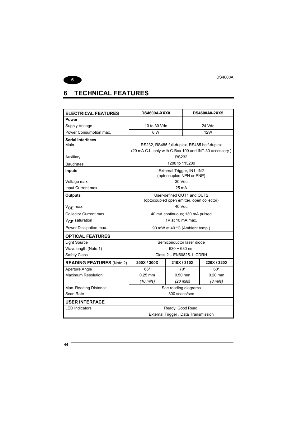 Technical features, 6 technical features | Datalogic Scanning DS4600A User Manual | Page 56 / 63