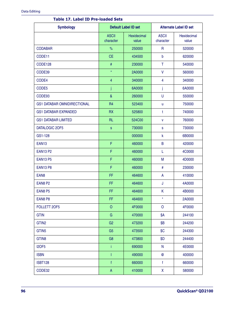 Datalogic Scanning QUICKSCAN QD2100 User Manual | Page 104 / 320